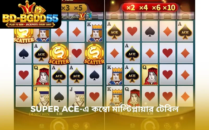 Super Ace-এ কম্বো মাল্টিপ্লায়ার টেবিল